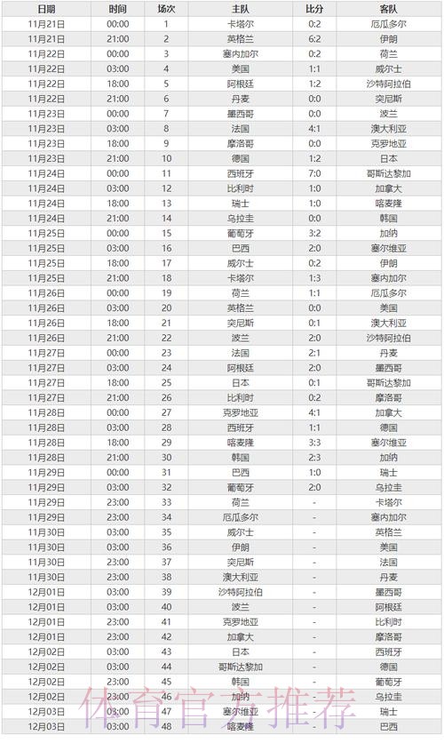 历届世界杯比分记录大全 历届世界杯比分记录大全